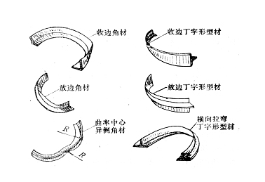 铝型材拉弯加工厂家诠释天津型材拉弯典型零件